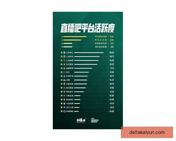 中超比赛直播：分析各队表现与赛季走势