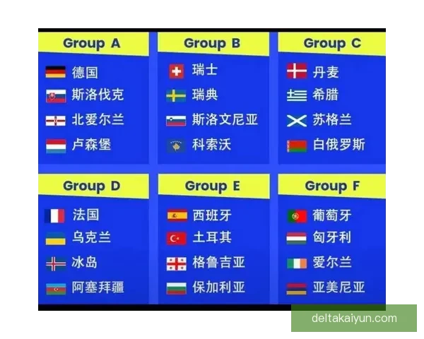 世界杯欧洲区预选赛分组情况分析及各小组竞争态势